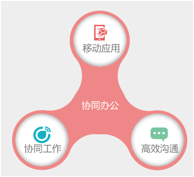 零售與個人消費(fèi)